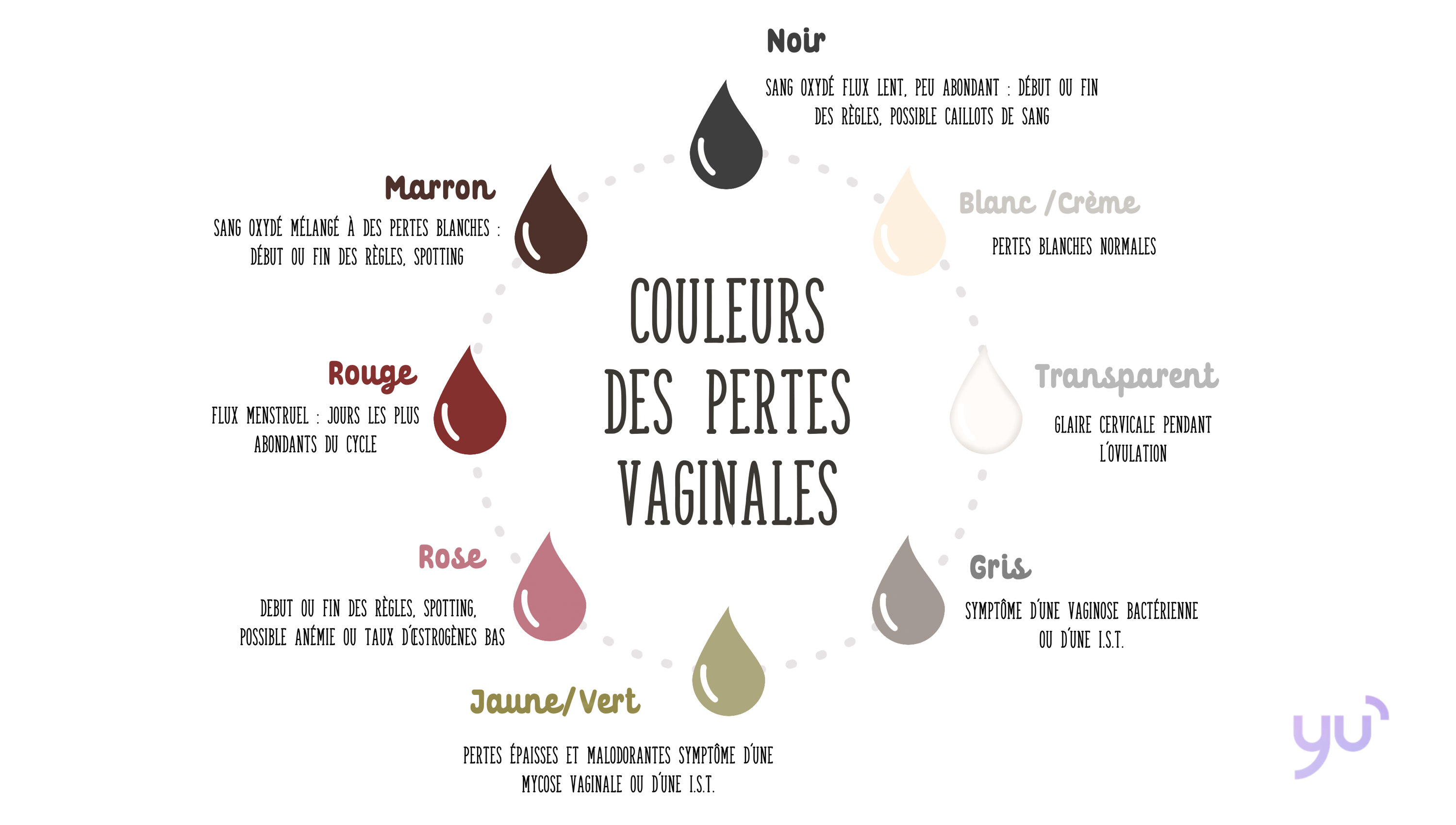 Les pertes vaginales : quand faut-il s’inquiéter ?