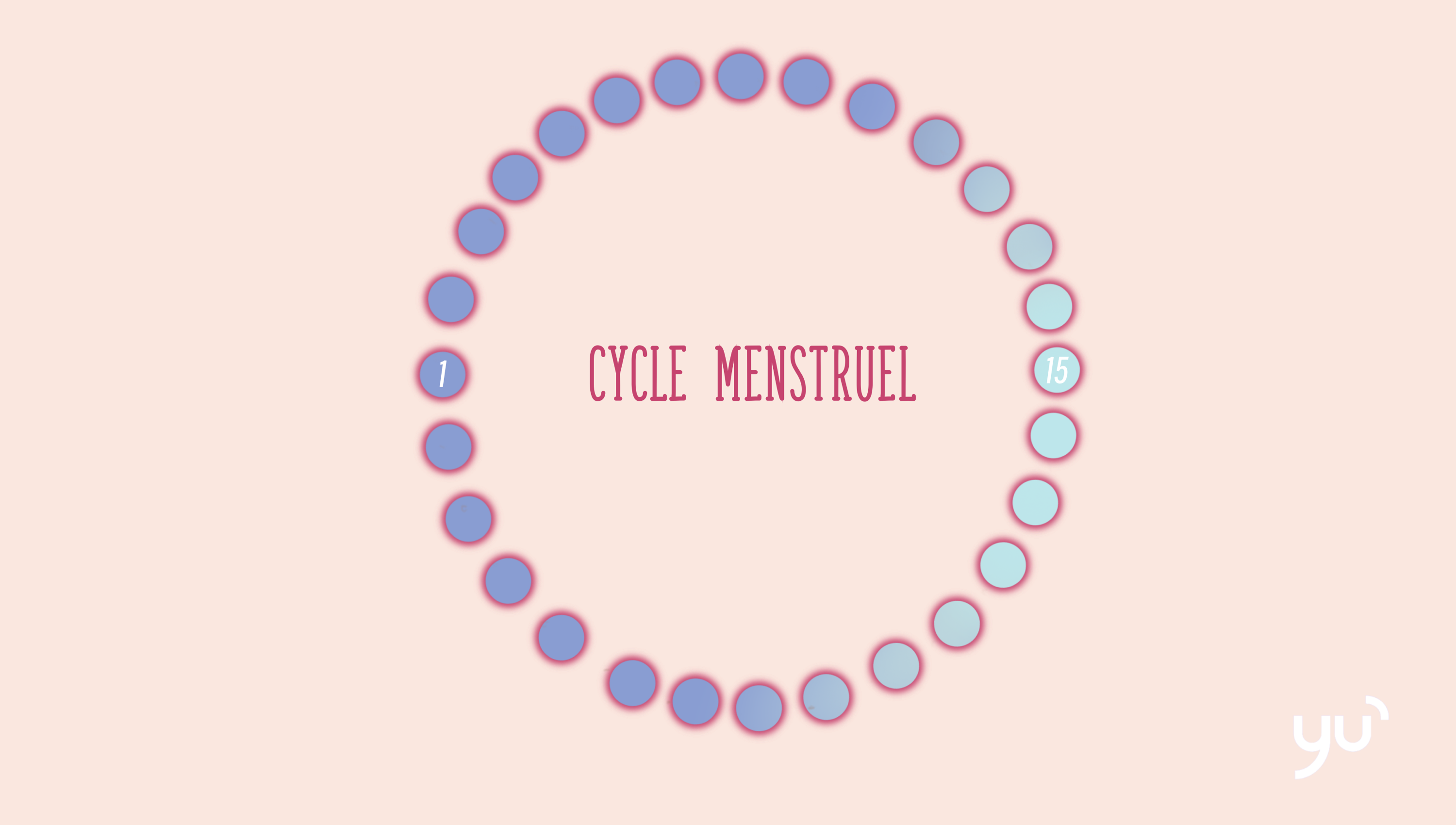 Pourquoi avons-nous tant de jours fertiles ?