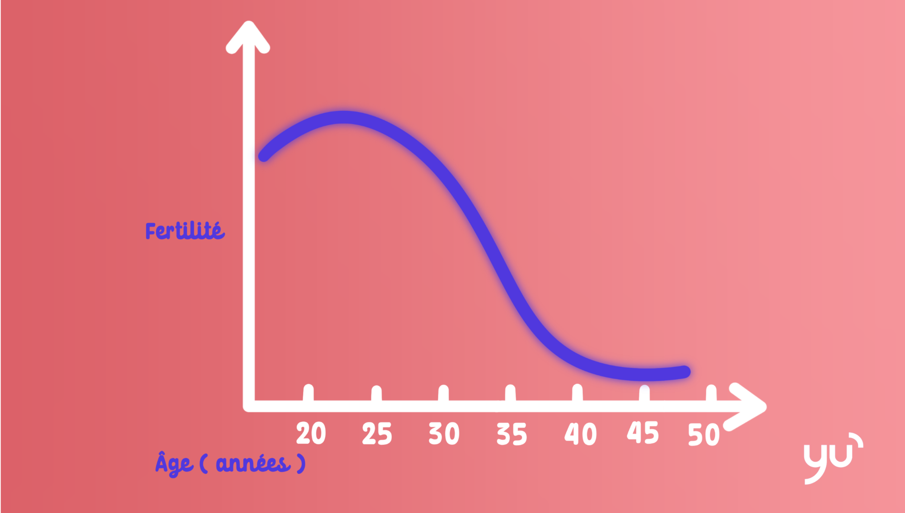 L’impact de l’âge sur la fertilité