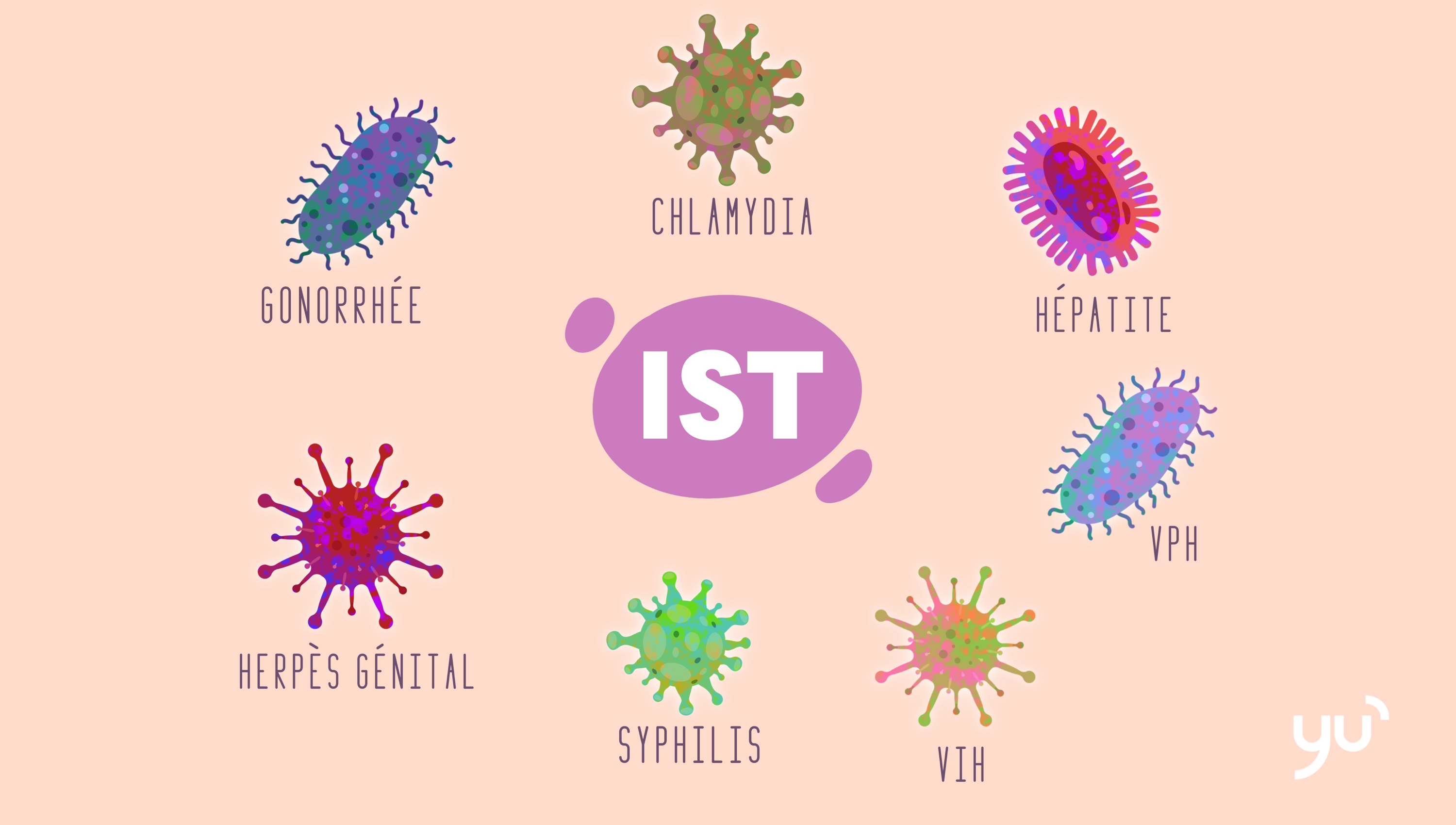 IST : définition, causes et prévention