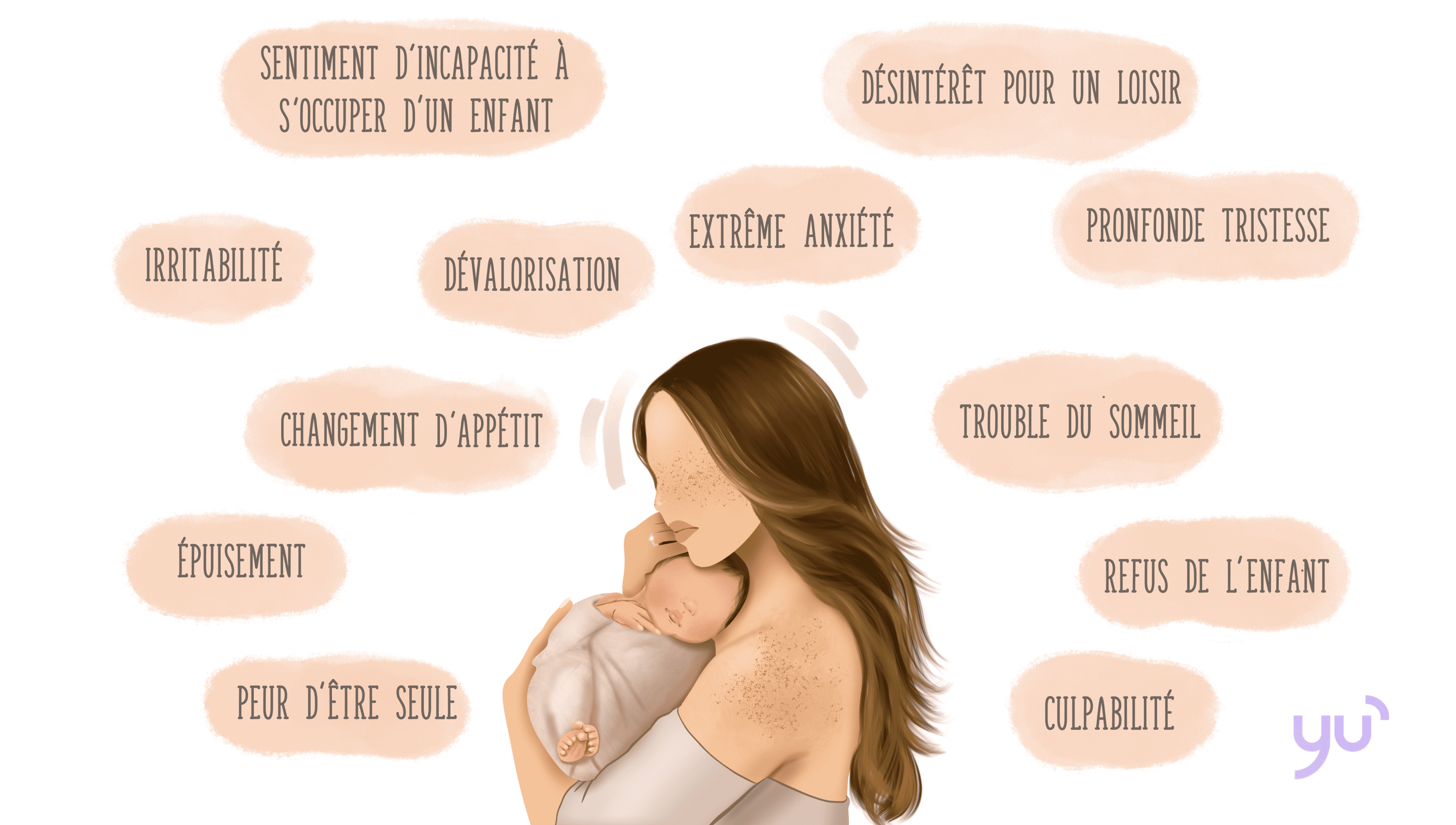 Les troubles psychiques post-partum